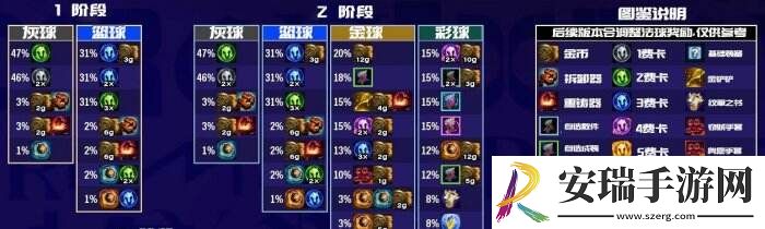 金铲铲之战福星新T0赌狗阵容推荐