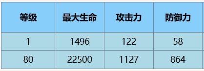 尘白禁区安卡希雅辉夜角色怎么样
