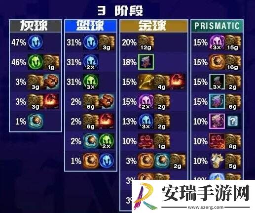 金铲铲之战福星新T0赌狗阵容推荐