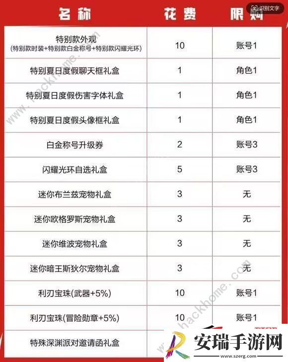 地下城与勇士起源夏日套礼包价格属性介绍