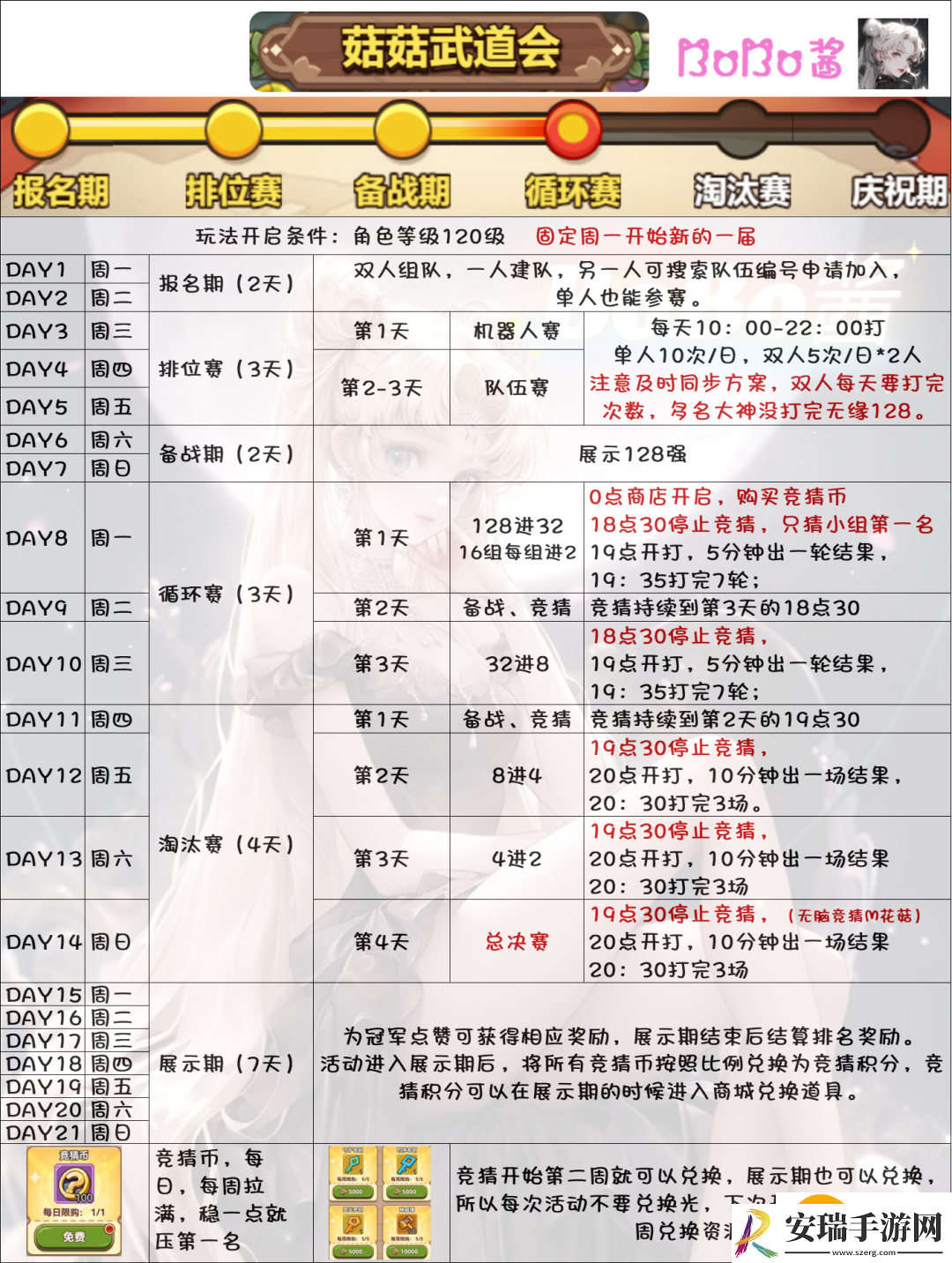 冒险大作战菇菇武道会攻略介绍