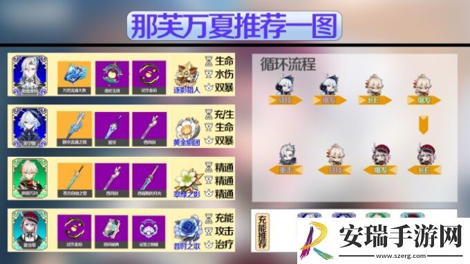 原神那维莱特配队推荐攻略