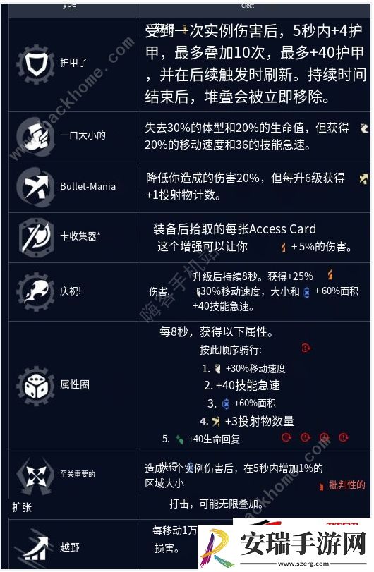 LOL无尽狂潮个人故事强化符文属性作用一览