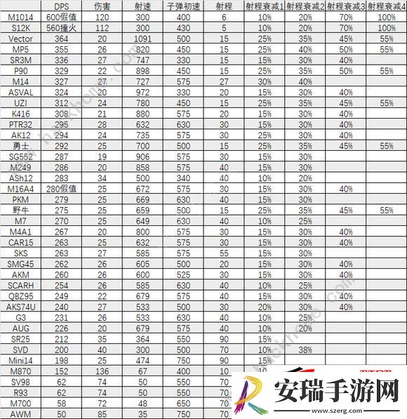 战场武器哪些厉害