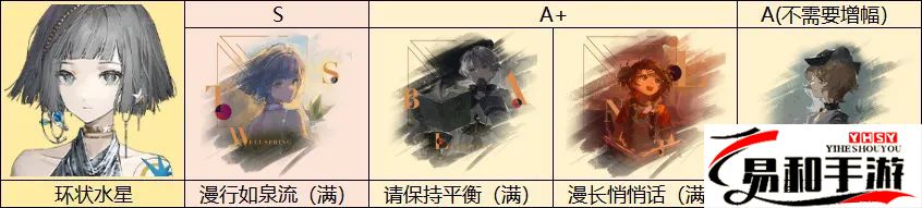环状水星心相共鸣及抽取建议