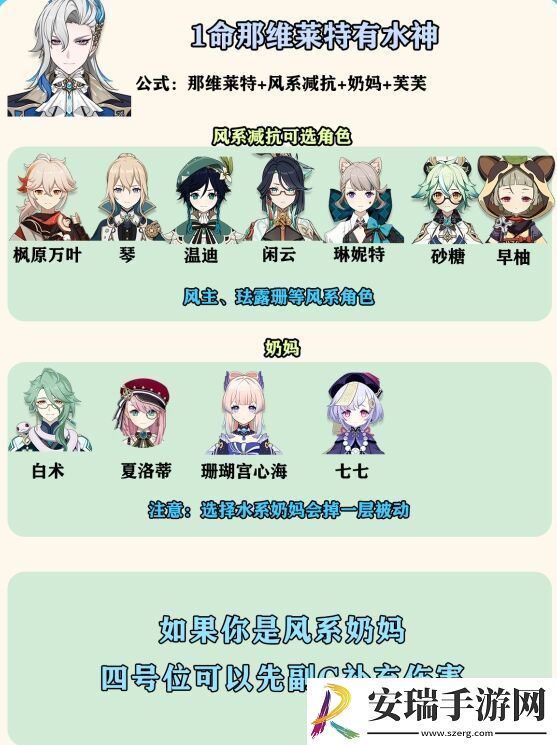 原神那维莱特配队攻略