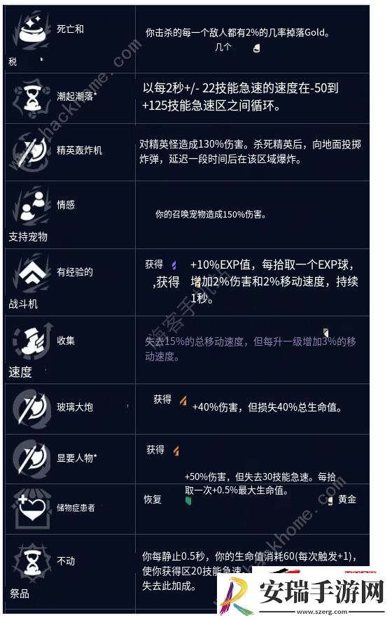LOL无尽狂潮个人故事强化符文属性作用一览
