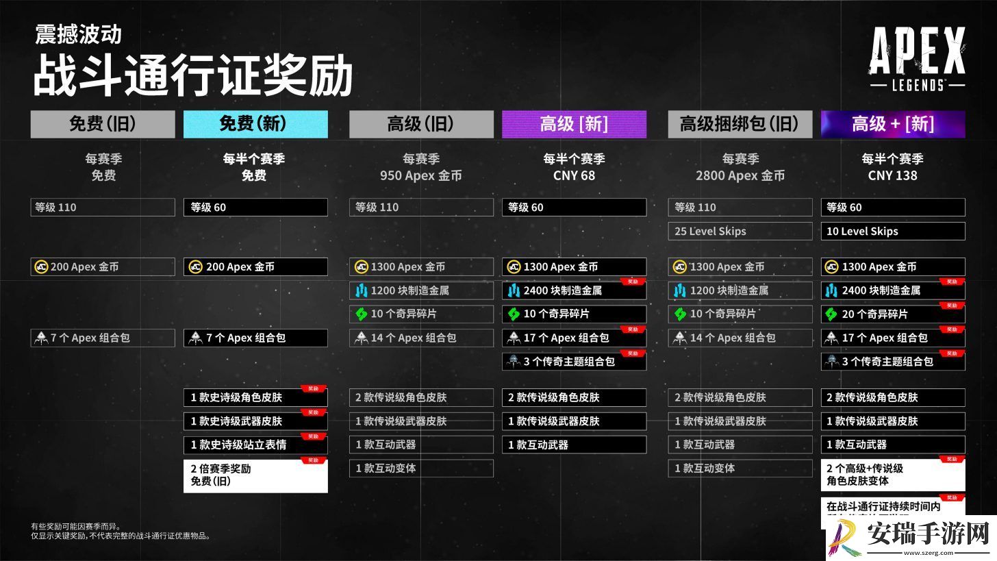 Apex英雄总监回答为什么改战斗通行证