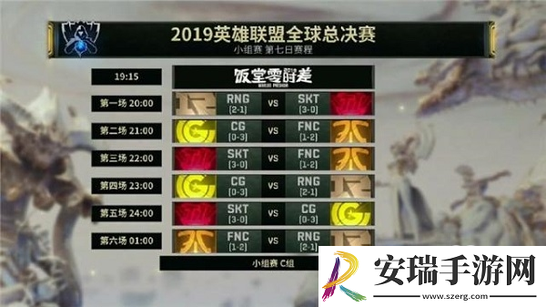 英雄联盟s9小组赛排名