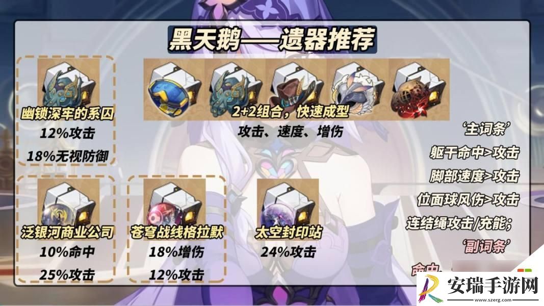 崩坏星穹铁道黑天鹅遗器装备推荐