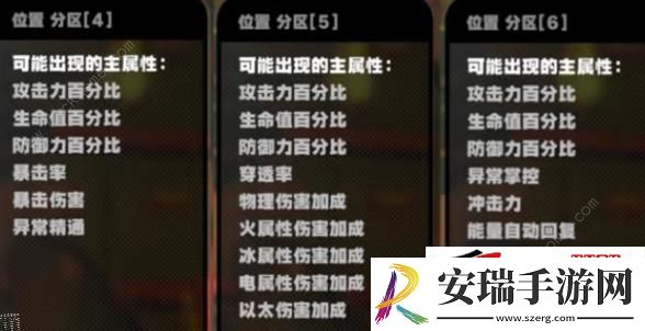 1+1鲨鱼妹驱动盘词条怎么选
