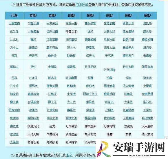 梦幻西游门派转换对应技能
