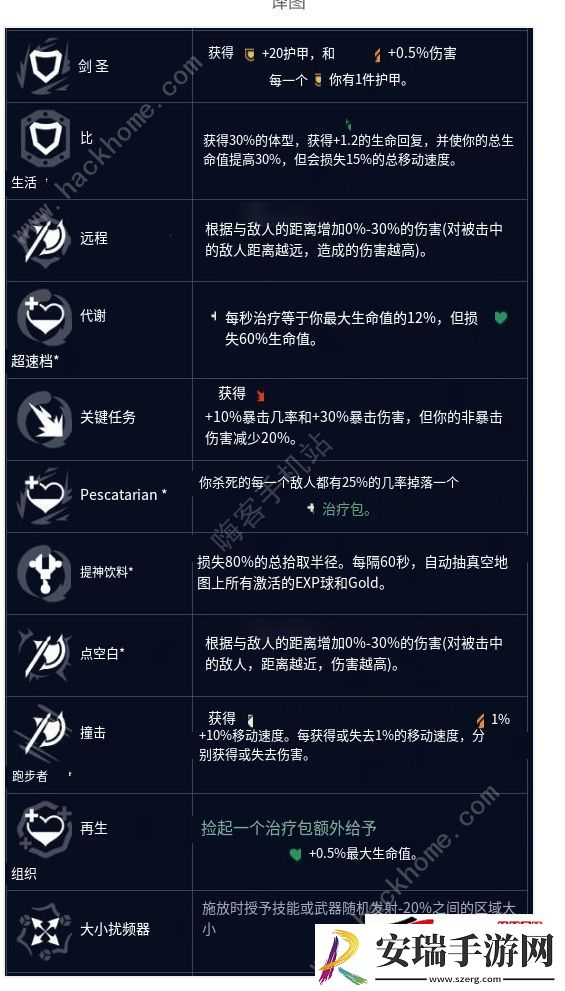 LOL无尽狂潮个人故事强化符文属性作用一览