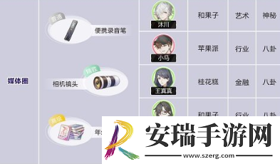 绝对演绎角色喜好大全