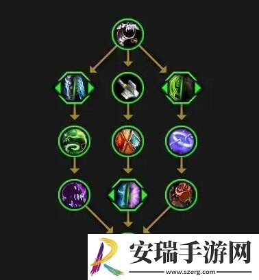 魔兽世界天启骑士天赋是什么