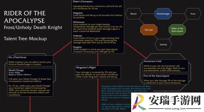 魔兽世界天启骑士天赋是什么