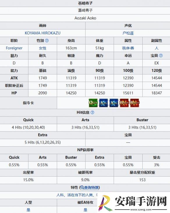 FGO苍崎青子从者图鉴