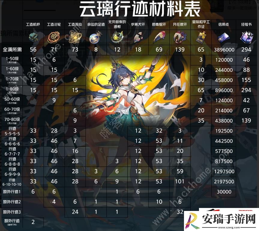 云璃行迹材料需要多少