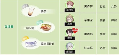 绝对演绎角色喜好大全