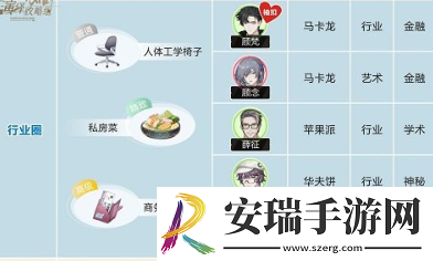 绝对演绎角色喜好大全