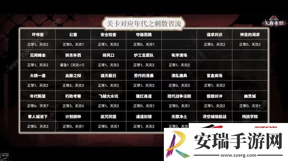 全分队n15三结局通关打法详解