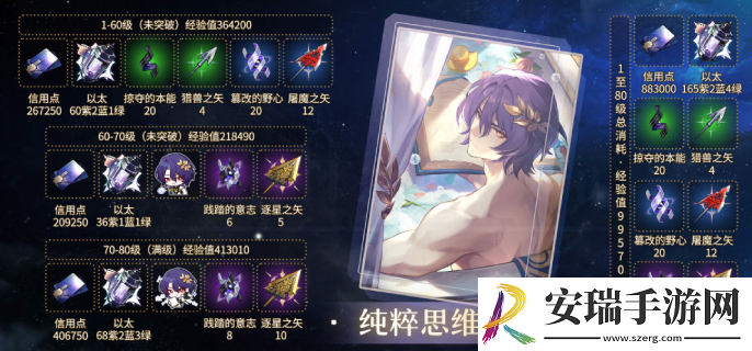 崩坏星穹铁道1.6真理医生专武培养材料是什么