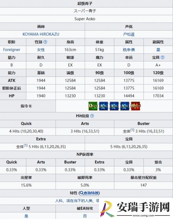 FGO苍崎青子从者图鉴