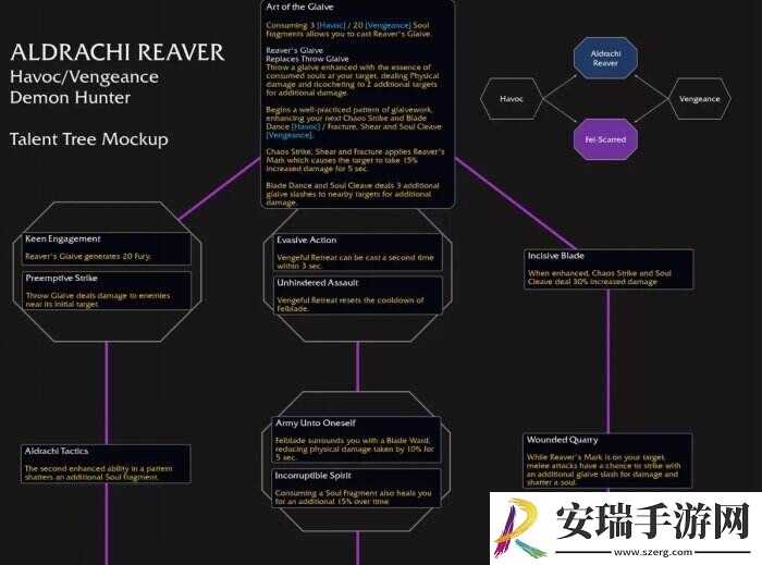 魔兽世界奥达奇掠夺者天赋是什么