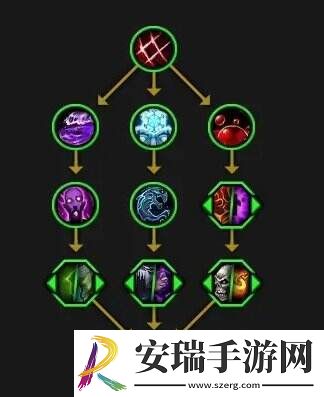 魔兽世界死亡使者天赋是什么