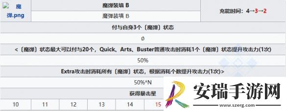 FGO苍崎青子从者图鉴