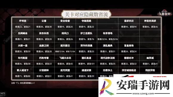 全分队n15三结局通关打法详解