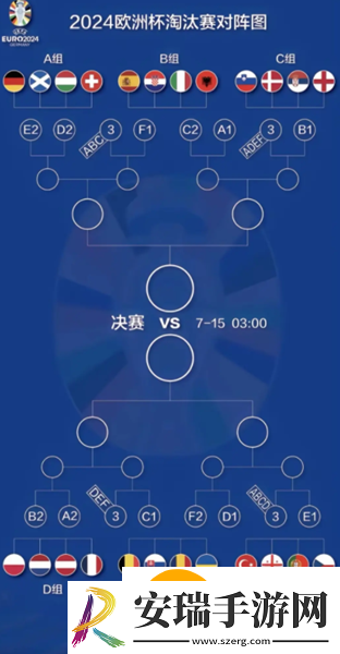 欧洲杯淘汰赛对阵规则图
