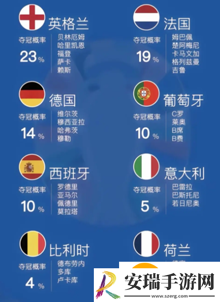 欧洲杯淘汰赛对阵规则图