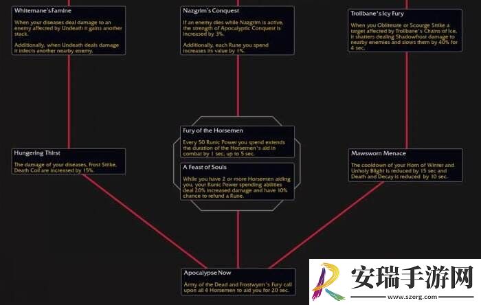 魔兽世界天启骑士天赋是什么