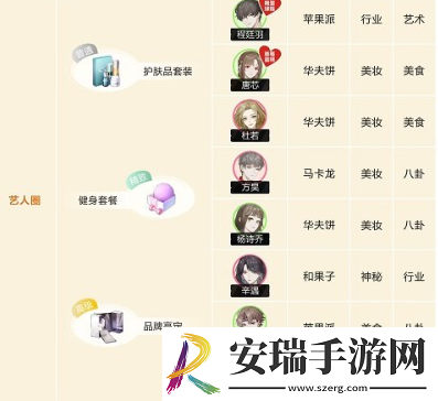 绝对演绎角色喜好大全