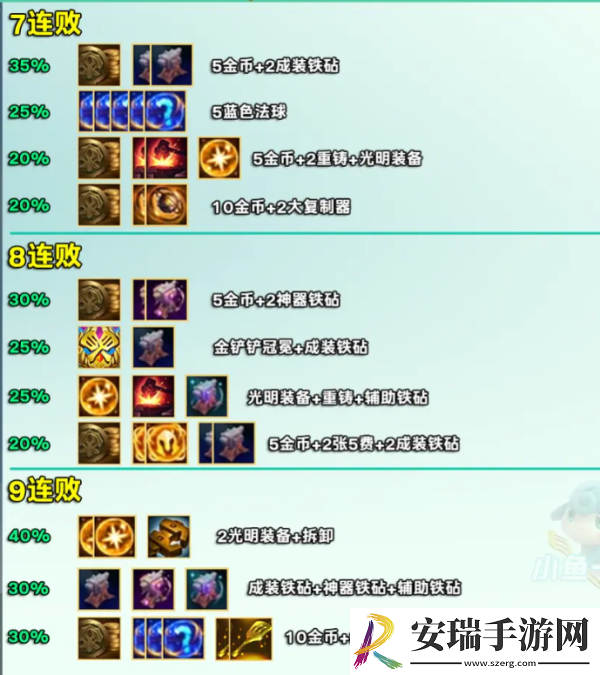 金铲铲之战s12好运眷顾勇士奖励介绍