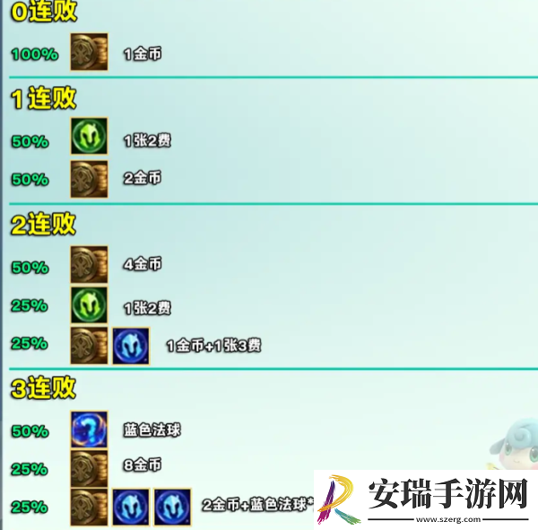 金铲铲之战s12好运眷顾勇士奖励介绍