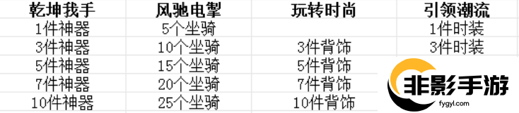 冒险大作战难完成的成就有哪些
