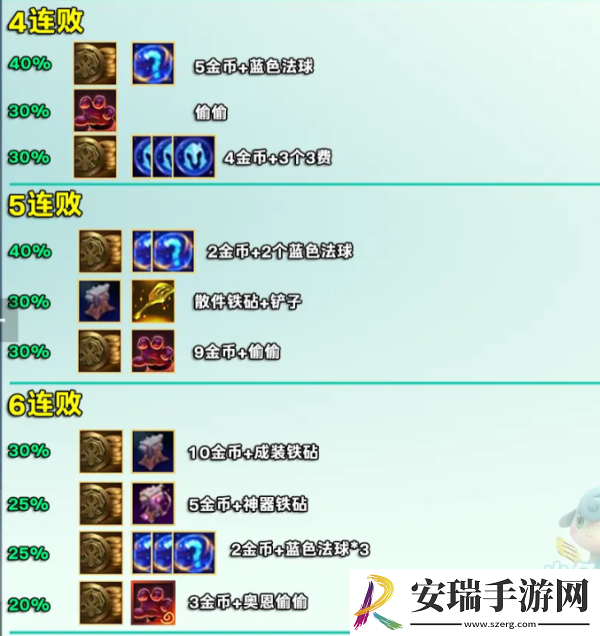金铲铲之战s12好运眷顾勇士奖励介绍