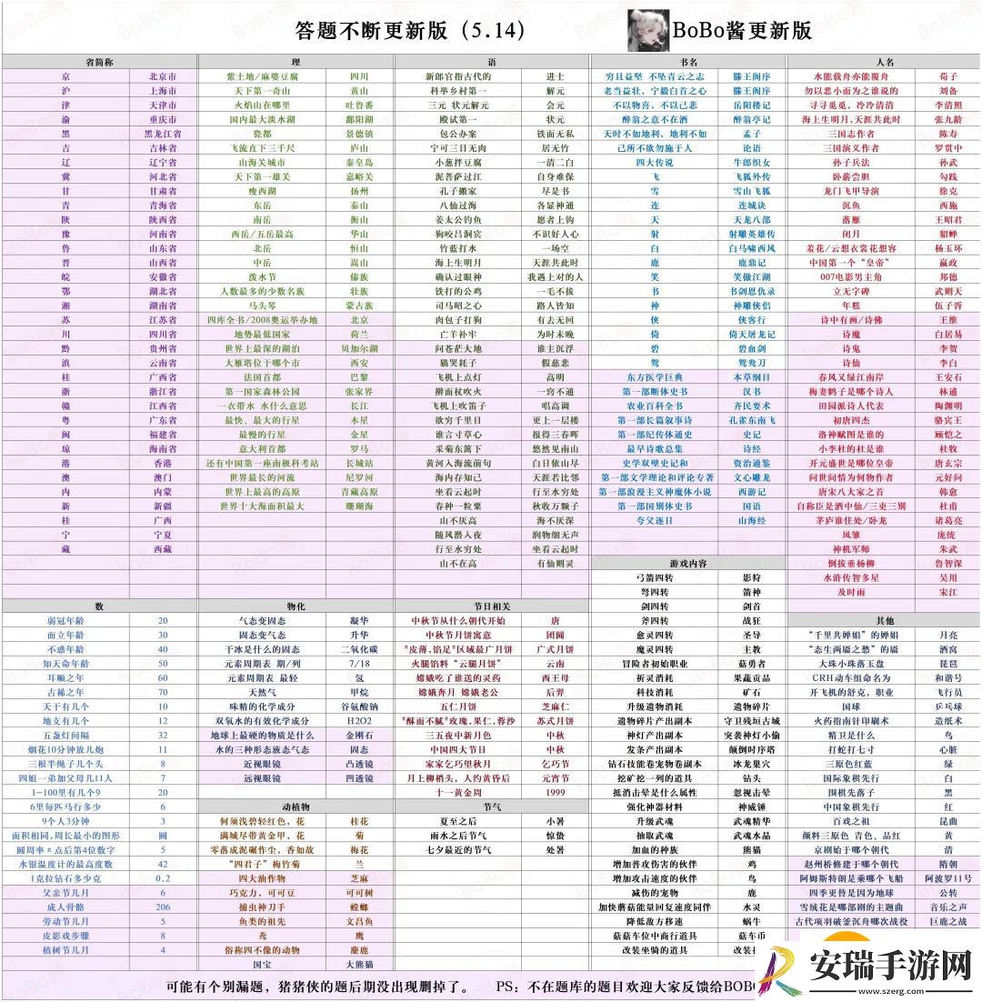冒险大作战最新家族答题图分享