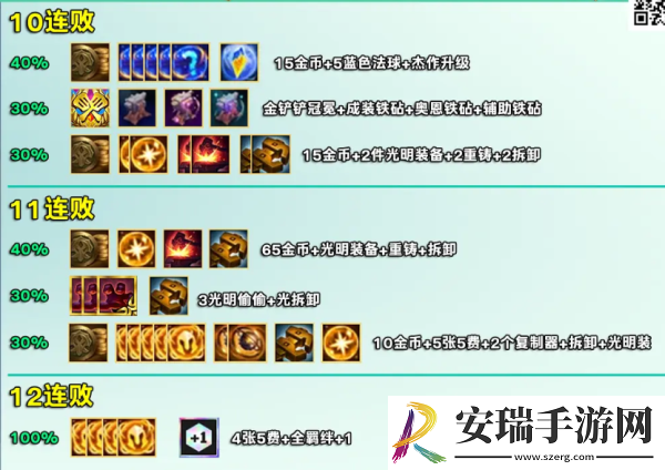 金铲铲之战s12好运眷顾勇士奖励介绍