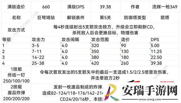 联盟防御塔设计图属性最新汇总
