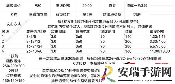 联盟防御塔设计图属性最新汇总