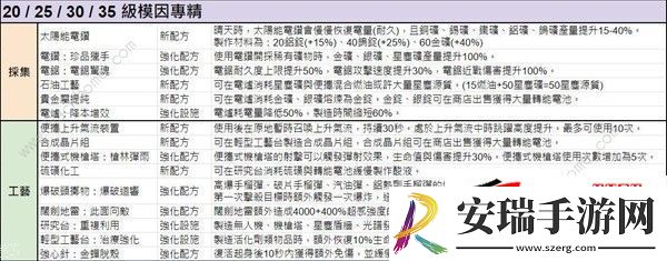 模因专精全部属性介绍