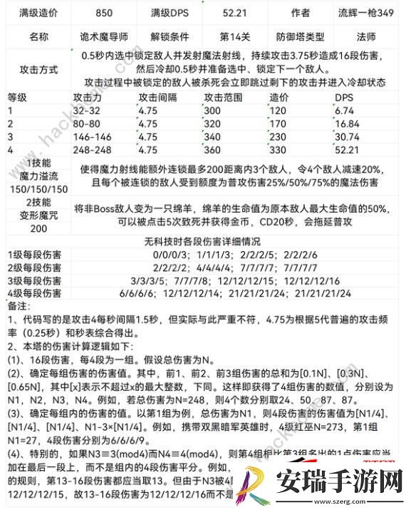 联盟防御塔设计图属性最新汇总