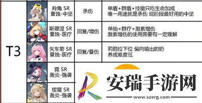 锚点降临模组怎么搭配