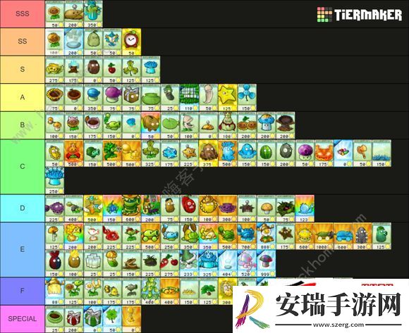 PVZ杂交版2.3版本全植物属性评测