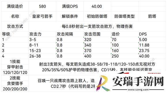 联盟防御塔设计图属性最新汇总