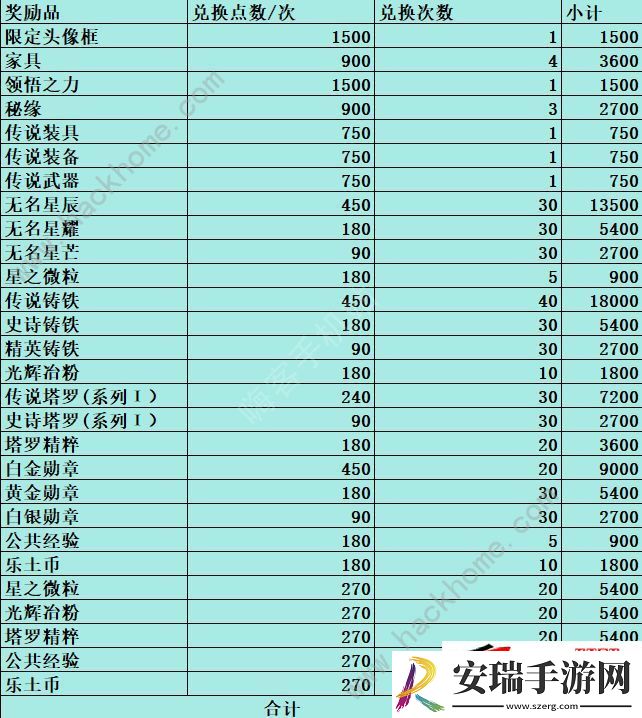 归来的铃兰活动全奖励兑换汇总