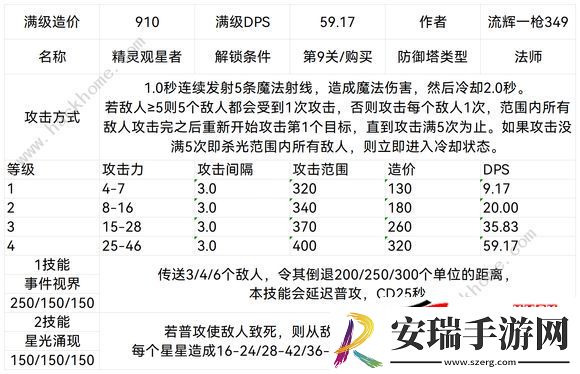 联盟防御塔设计图属性最新汇总